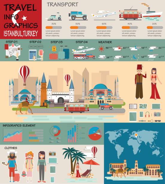 Travel infographic. London infographic tourist sights of Great Britain, welcome to England. United kingdom infographic. Travel to London presentation template Travel infographic. Istanbul infographic tourist sights of Turkey, welcome to Turky. Turkey infographic. Travel to Turkey presentation template map of turkey nevsehir stock illustrations