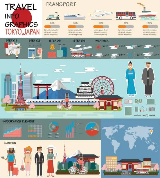 Vector illustration of Travel infographic. Tokyo infographic tourist sights of Japan, welcome to Japan. Japan infographic. Travel to Tokyo presentation template,discover asia