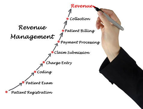 Diagrama de gestión de ingresos photo
