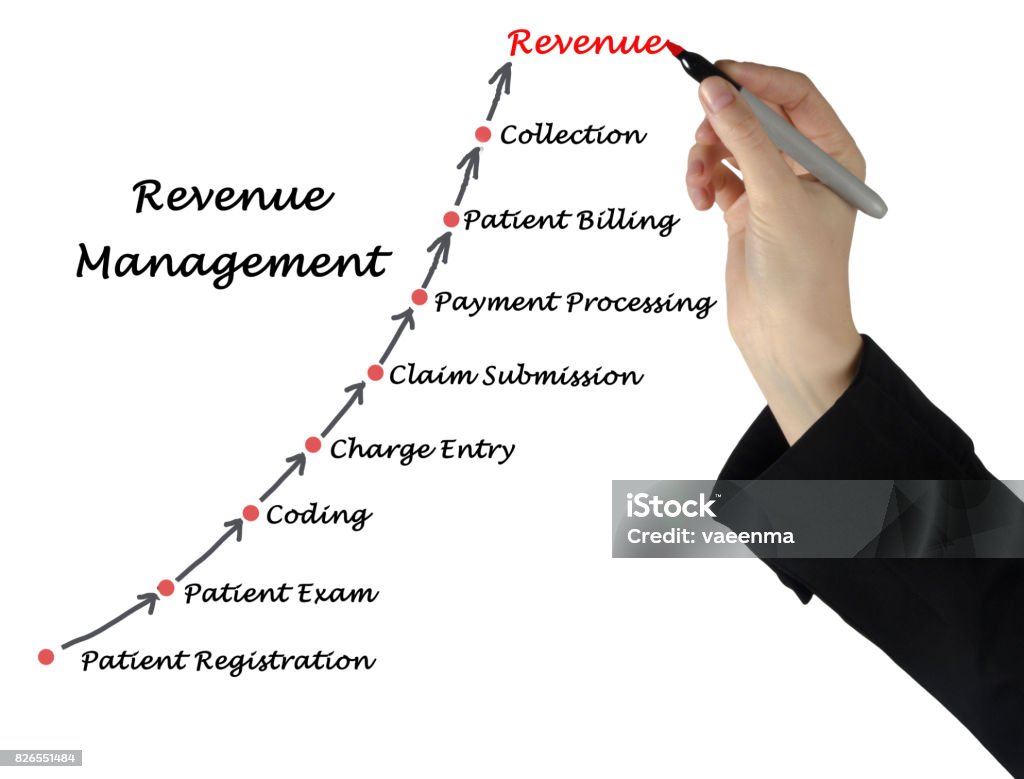 Diagram of Revenue  Management Revenue Stock Photo