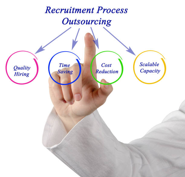istock Diagram of Recruitment Process Outsourcing 826551652