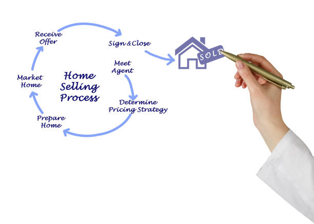 istock Diagram of Home Selling Process 826552854