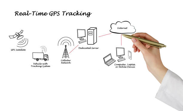 istock Diagram of Real-Time GPS Tracking 826553288