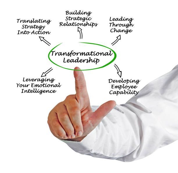 istock Diagram of Transformational Leadership 826558432