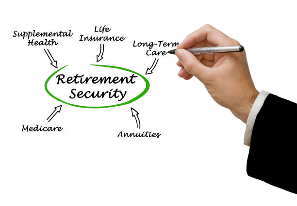 istock Diagram of Retirement Security 826560078