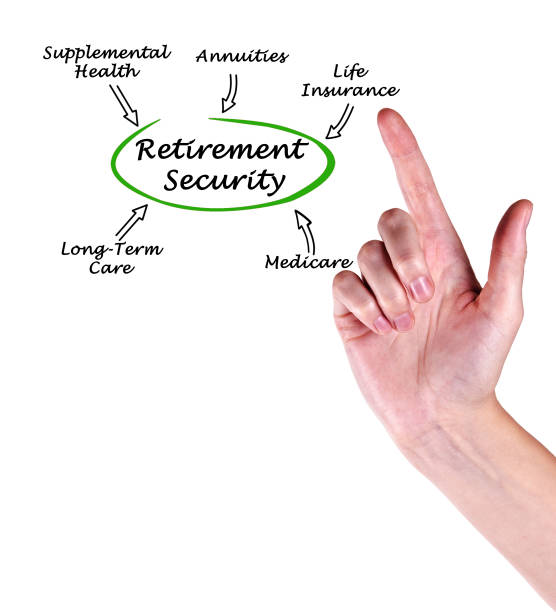istock Diagram of Retirement Security 826561004