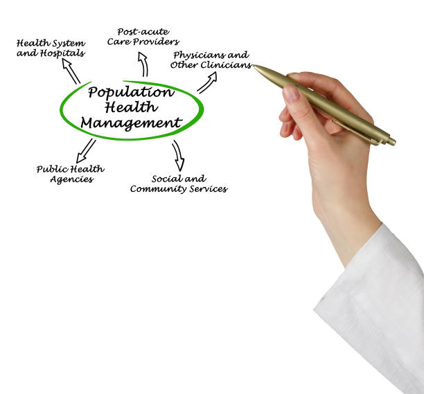 istock Population Health Management 826564490