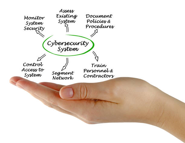 istock Diagram of Cybersecurity 826581498