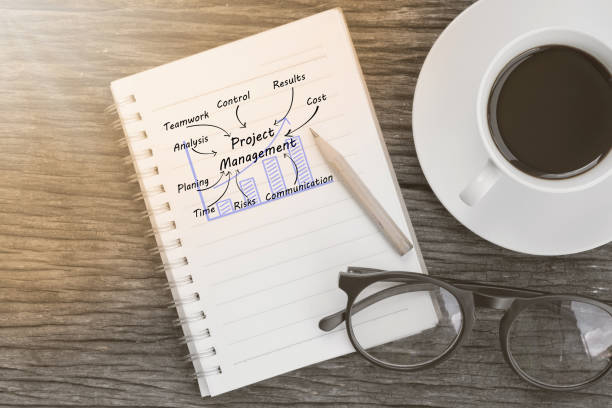 istock project management concept on notebook with glasses, pencil and coffee cup on wooden table. 826618430