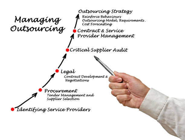 istock Diagram of Managing Outsourcing Strategy 826681908
