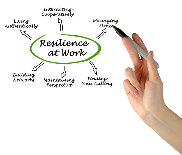 istock Diagram of Resilience at Work 826694486