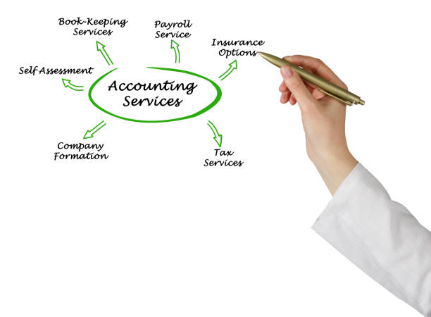 istock Diagram of Accounting Services 826704034
