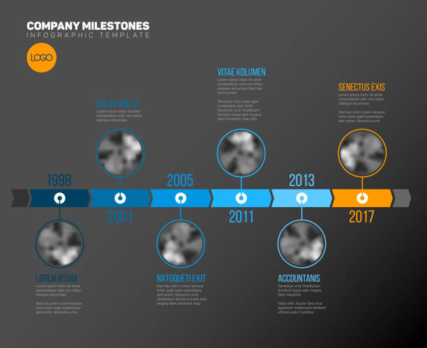 Infographic Timeline Template with photos Vector Infographic Company Milestones Timeline Template with circle photo placeholders on a blue time line - dark version animal representation photos stock illustrations