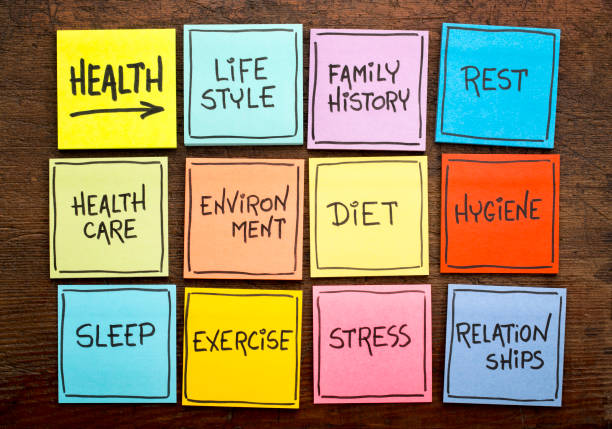 istock health factors concept - word cloud on sticky notes 826737006