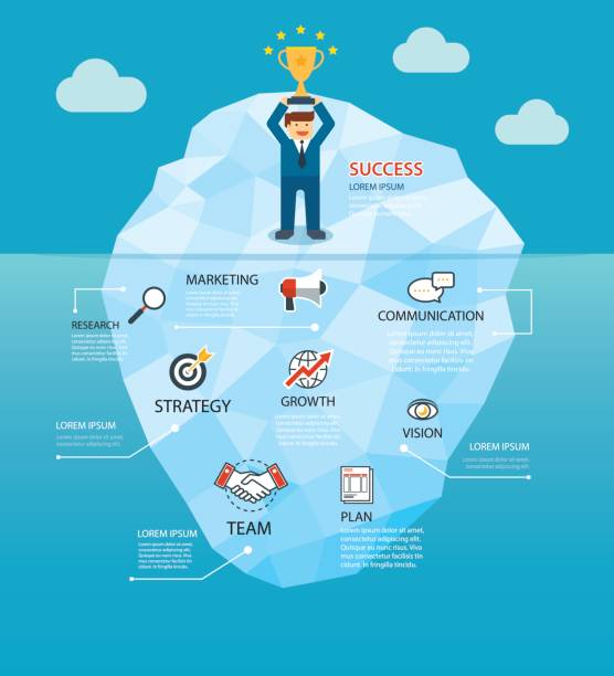 ilustrações, clipart, desenhos animados e ícones de para trás o negócios de sucesso do fundo conceito iceberg - infographic icon set finance symbol