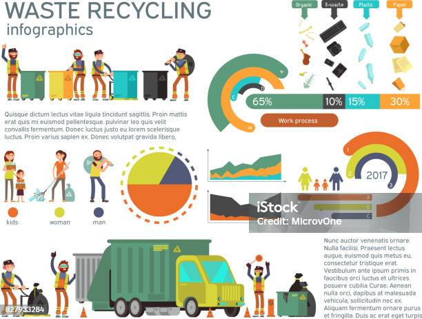 Waste Management And Garbage Collection For Recycling Vector Infographic Stock Illustration - Download Image Now