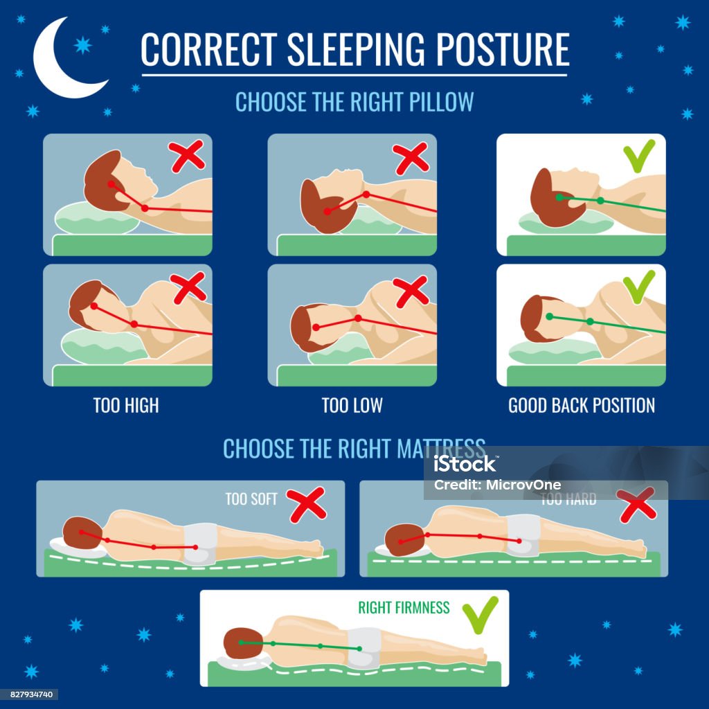 Best And Worst Sleep Positioning Comfortable Bed With Orthopedic Pillow And  Mattress For Correct Sleeping Posture Stock Illustration - Download Image  Now - iStock