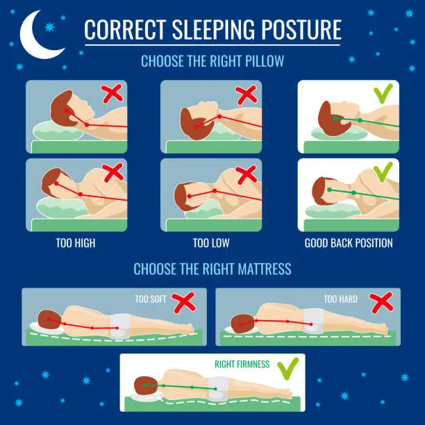 Vector illustration of Best and worst sleep positioning. Comfortable bed with orthopedic pillow and mattress for correct sleeping posture