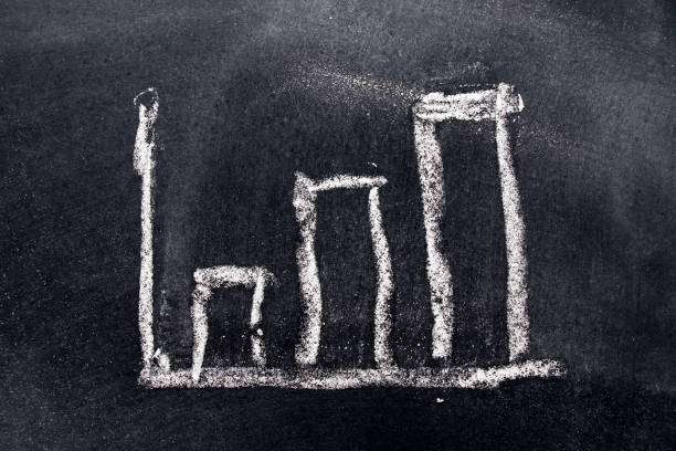 istock White chalk draw as upward bar graph on black board background (Concept for sale, profit, cost of company in uptrend) 827991056