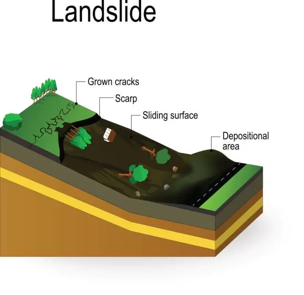 Vector illustration of Landslide Diagram