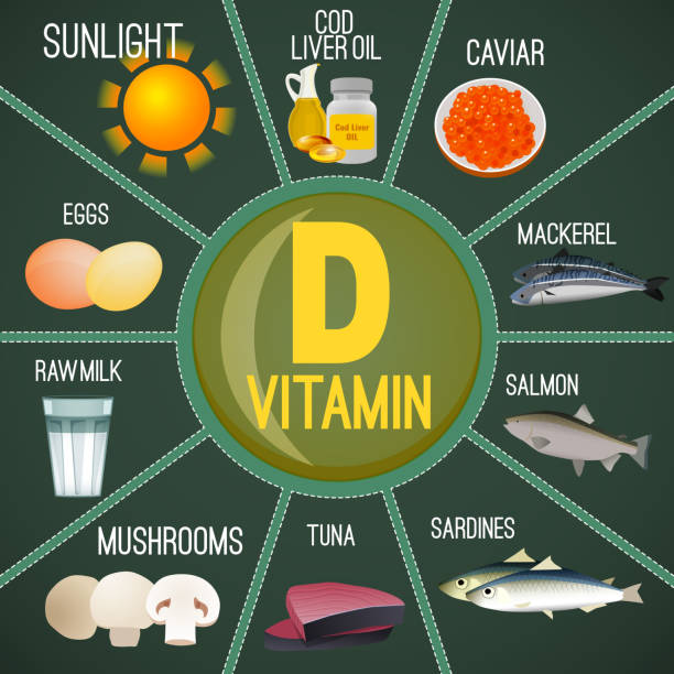 ilustrações de stock, clip art, desenhos animados e ícones de vitamin d in food - fish oil illustrations