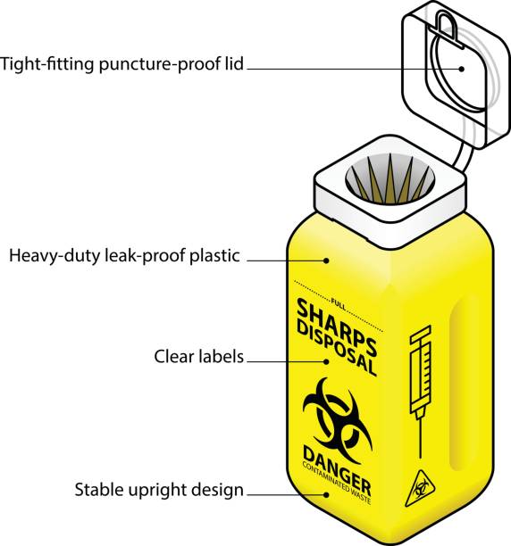 illustrations, cliparts, dessins animés et icônes de sharps disposition - récipient