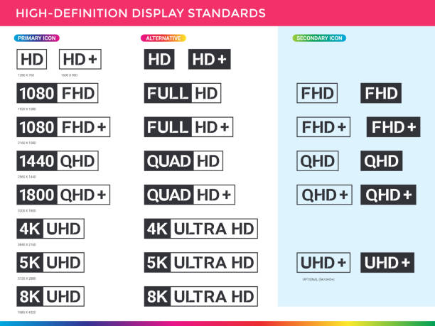 high-definition auflösung symbol standard vektor tabelle listenbeschreibung anzeigen - high def stock-grafiken, -clipart, -cartoons und -symbole