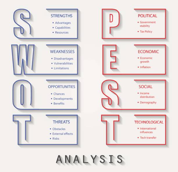 swot анализ и дизайн шрифтов pest analysis с основными целями - шаблон управления проектами - swot analysis stock illustrations