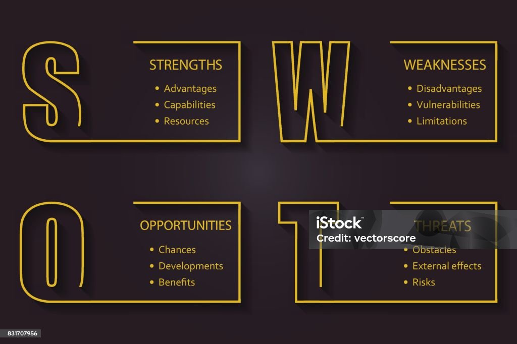 Swot Lettering Pretty Swot Analysis Font Design With Main Objectives Project Management ...