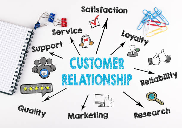 istock Customer Relationship concept. Chart with keywords and icons on white background 831794868
