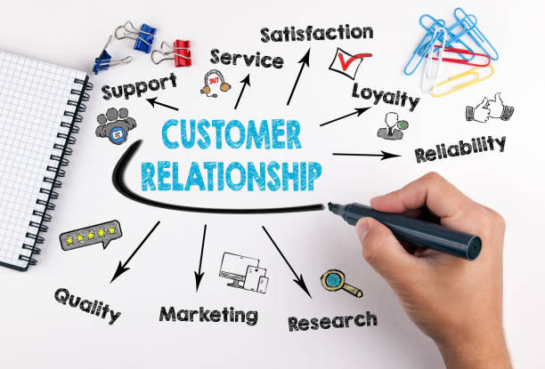 istock Customer Relationship concept. Chart with keywords and icons on white background 831794876