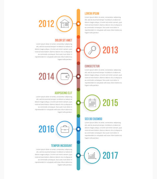 Vertical Timeline Vertical timeline infographics template with colorful circles, workflow or process diagram, vector eps10 illustration timeline visual aid stock illustrations