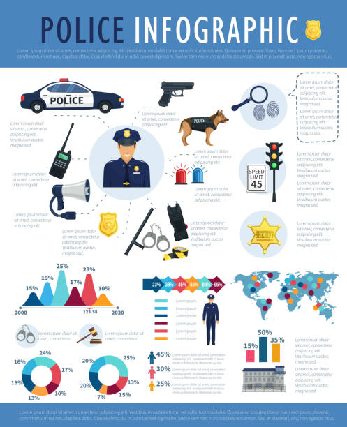 Police infographic for crime, law, justice design Police infographic template design. Crime, law and justice symbols with graph and chart layout, policeman and police equipment diagram with patrol car, gun, jail, judge gavel, handcuff hand drawn icon restraining device stock illustrations