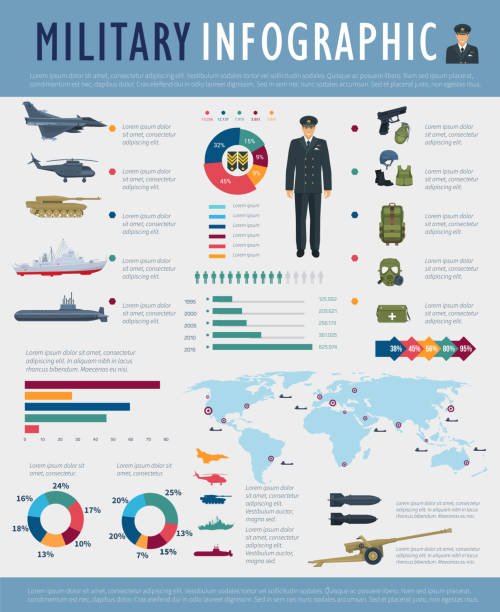 militärische infografik design der armee kraft verteidigung - militär grafiken stock-grafiken, -clipart, -cartoons und -symbole