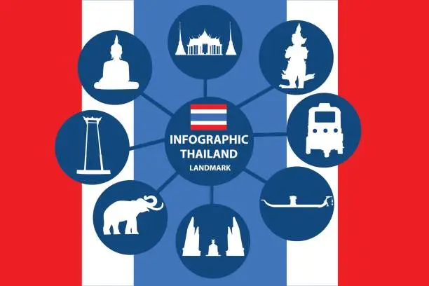 Vector illustration of Infographic Thailand