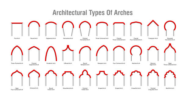 Architectural type of arches icons Architectural type of arches icons, arches with their forms and names arch architectural feature stock illustrations