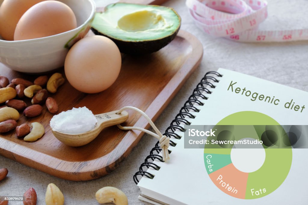 Keto, ketogenic diet with nutrition diagram, healthy weight loss meal plan Australia Stock Photo