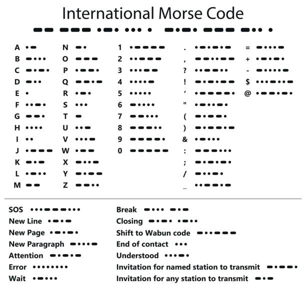 internationalen morsecode - telegraf stock-grafiken, -clipart, -cartoons und -symbole