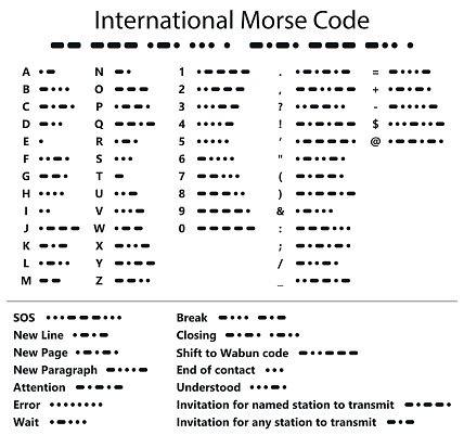 Morse code, letters and numbers vector illustration