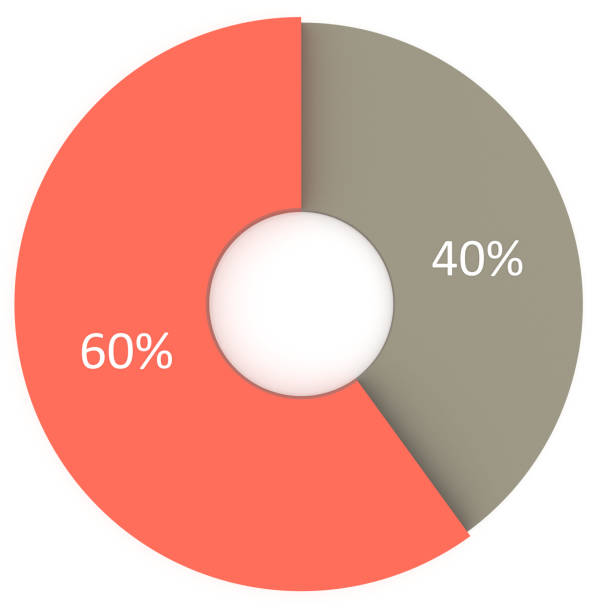 istock 40 60 percent pie chart symbol. 3d render infographic element. Red and gray circle diagram icon isolated. Percentage business illustration for marketing presentation, project, web design 834605352