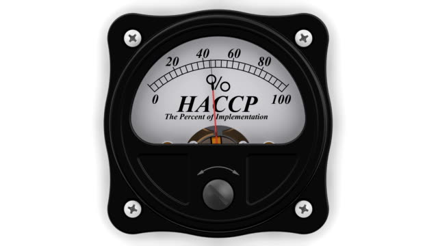 HACCP. The percent of implementation