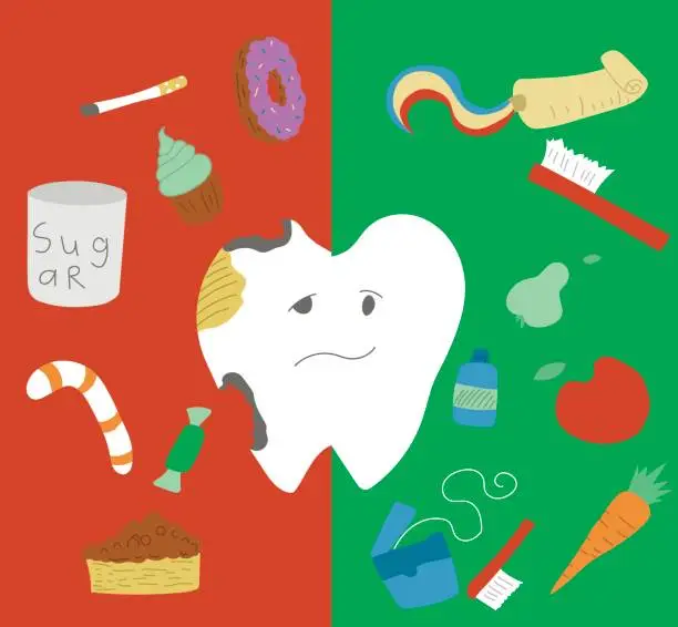 Vector illustration of Habits and food that affect the health of the tooth