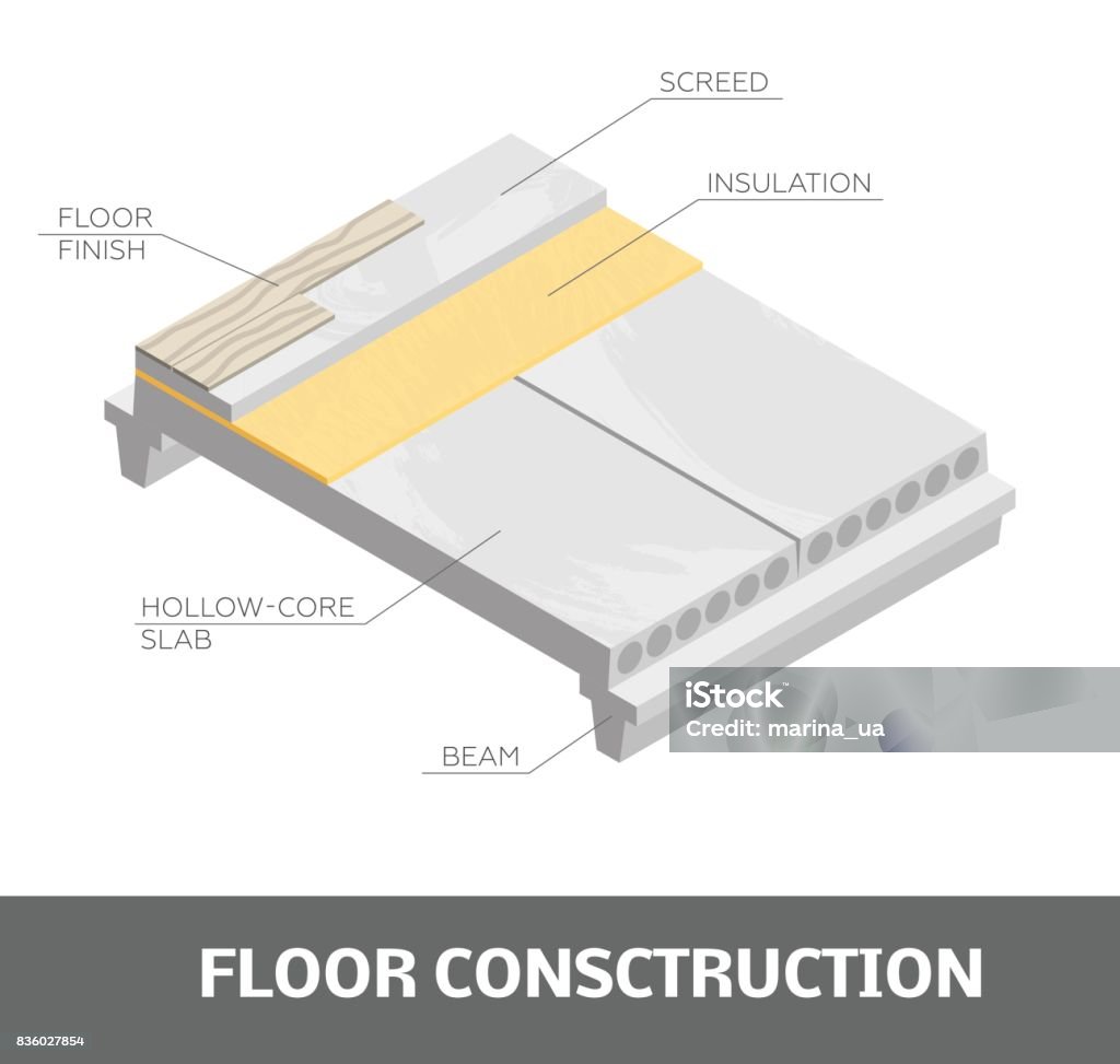 Floor Construction Vector Stock Illustration - Download Image Now ...