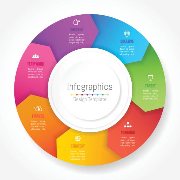 infografik designelemente für ihre geschäftsdaten mit 7 optionen, teile, schritte, timelines oder prozesse, rad kreis pfeilstil. vektor-illustration. - 7 stock-grafiken, -clipart, -cartoons und -symbole