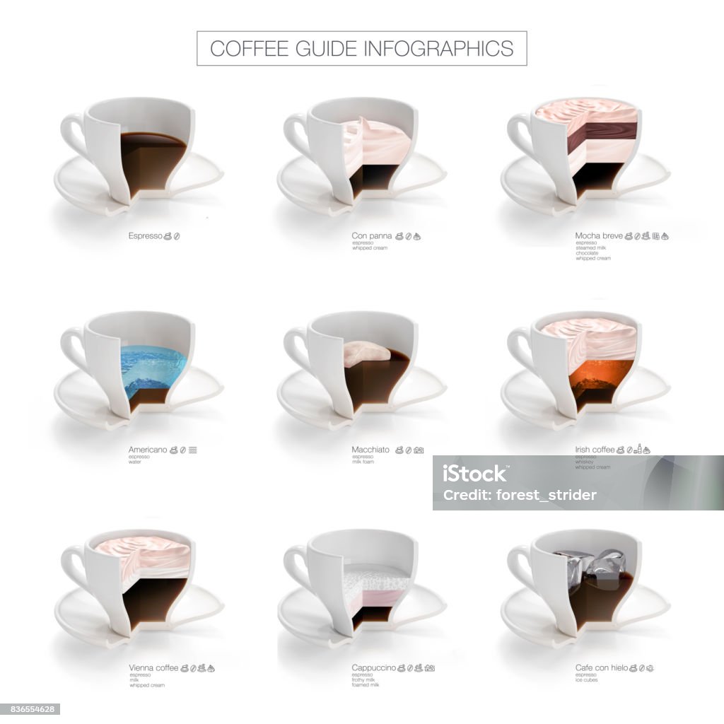 Kaffee Wiener Ikonen Infografiken - Lizenzfrei Kaffee - Getränk Stock-Foto