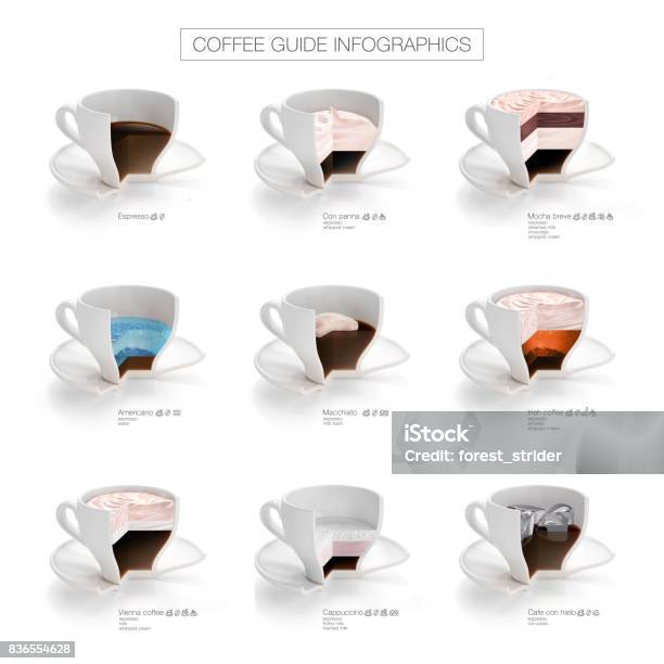 Kaffee Wiener Ikonen Infografiken Stockfoto und mehr Bilder von Kaffee - Getränk - Kaffee - Getränk, Café, Wien - Österreich