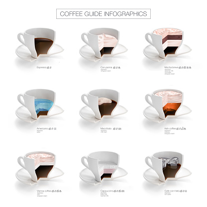 Coffee - Drink, Drink, Espresso, Cappuccino, Espresso, vienna, infographics icons set