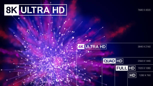 ilustrações, clipart, desenhos animados e ícones de ultra hd 8k, 4k uhd, quad hd, apresentação de resolução full hd vector - hd 1080