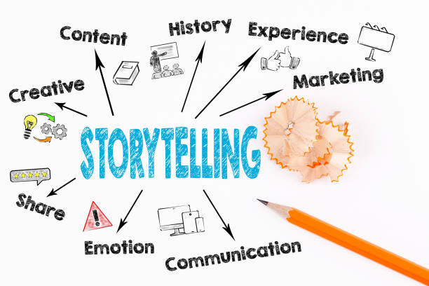 istock Storytelling Concept. Chart with keywords and icons. Sharpened pencil on white 837061186