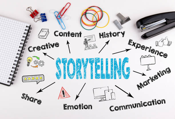 istock Storytelling Concept. Chart with keywords and icons 837061192